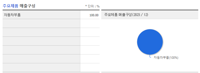 서연이화_주요제품