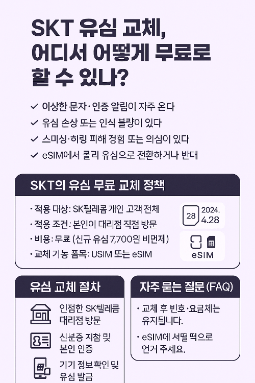 유심 교체, SKT 유심 무료, 유심 대리점 방문, eSIM 전환, 통신 보안