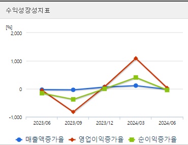 태성 주가 전망 성장성 (1023)
