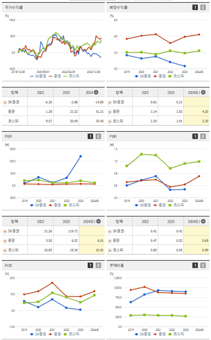 SK증권_섹터분석
