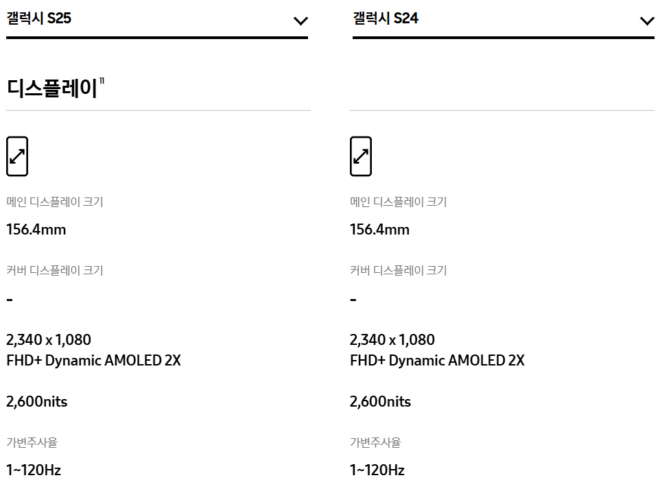갤럭시 S25 vs 갤럭시 S24