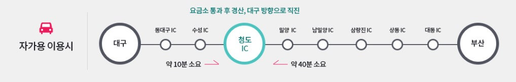 자가용 이용시