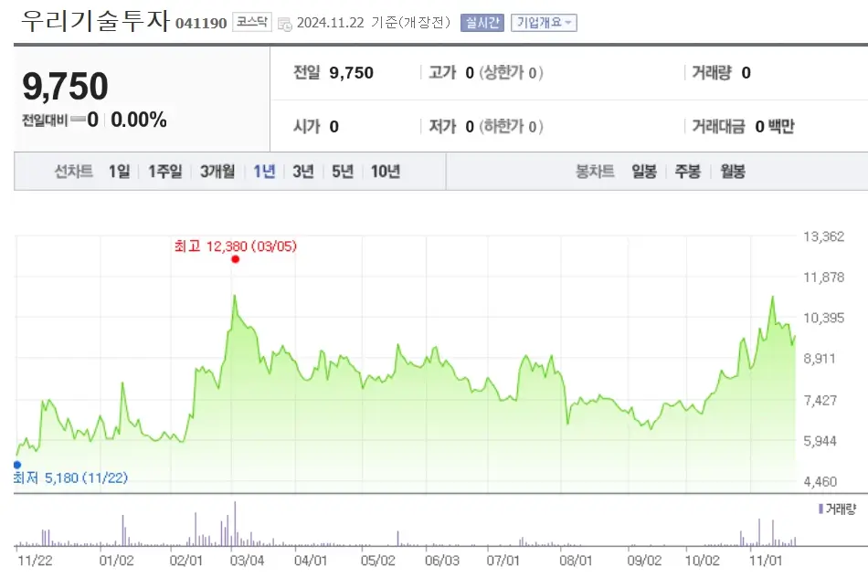코인 관련주 수혜주