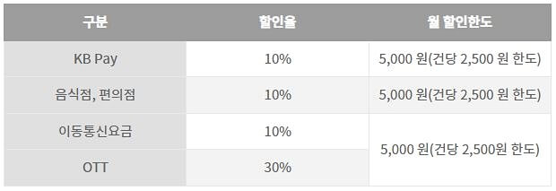 나한테 진심 서비스
