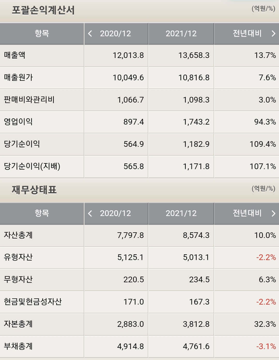 심텍 재무제표
