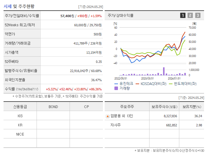 유진테크_기업개요