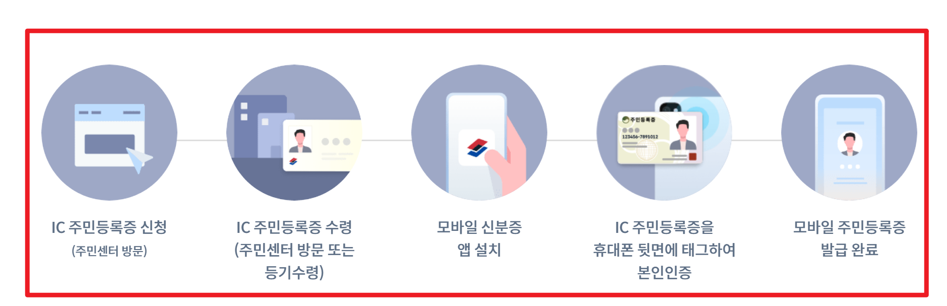 정부24 모바일 신분증