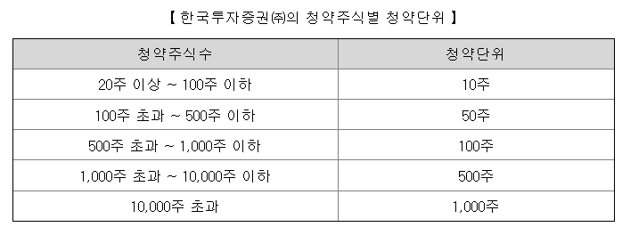 에이유브랜즈 공모주 수요예측 청약일정