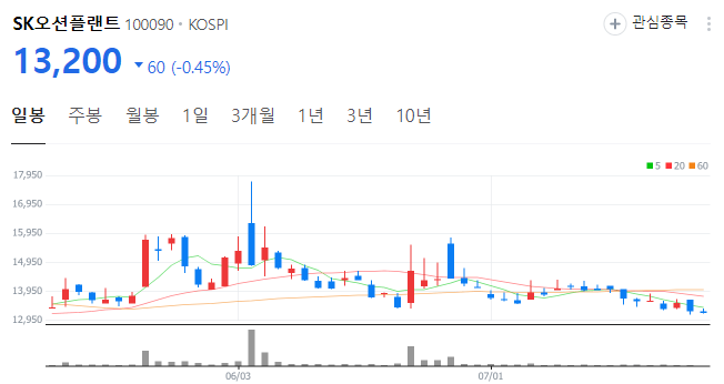 sk오션플랜트 주가