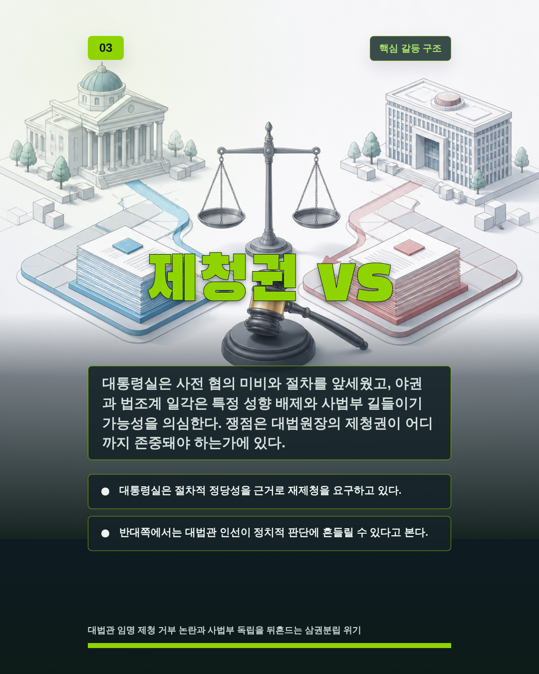 제청권 vs