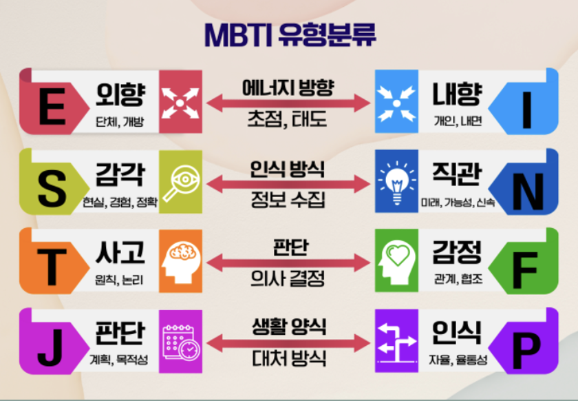 MBTI성격유형검사 무료 검사 바로가기