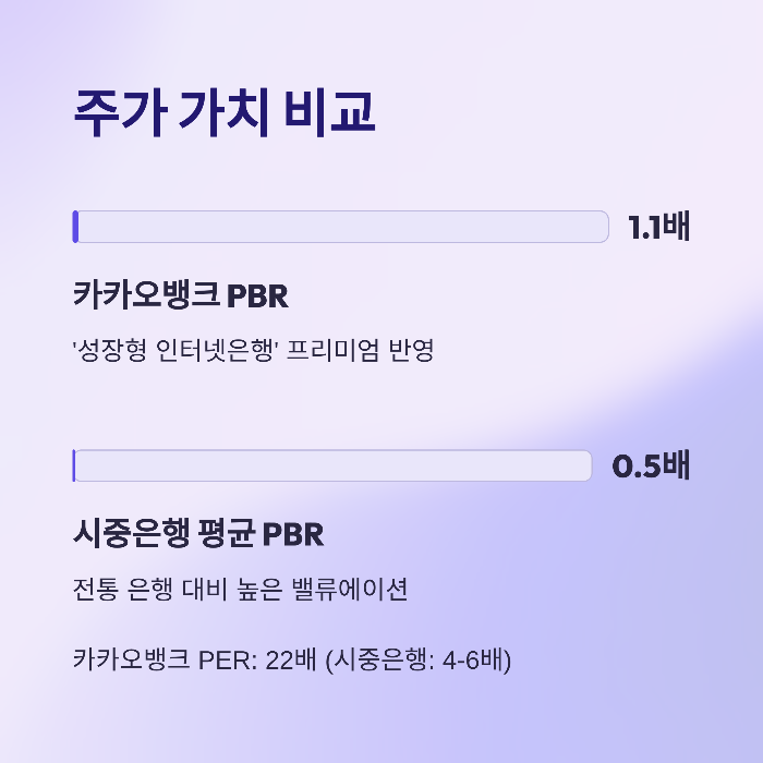 현재 주가와 적정