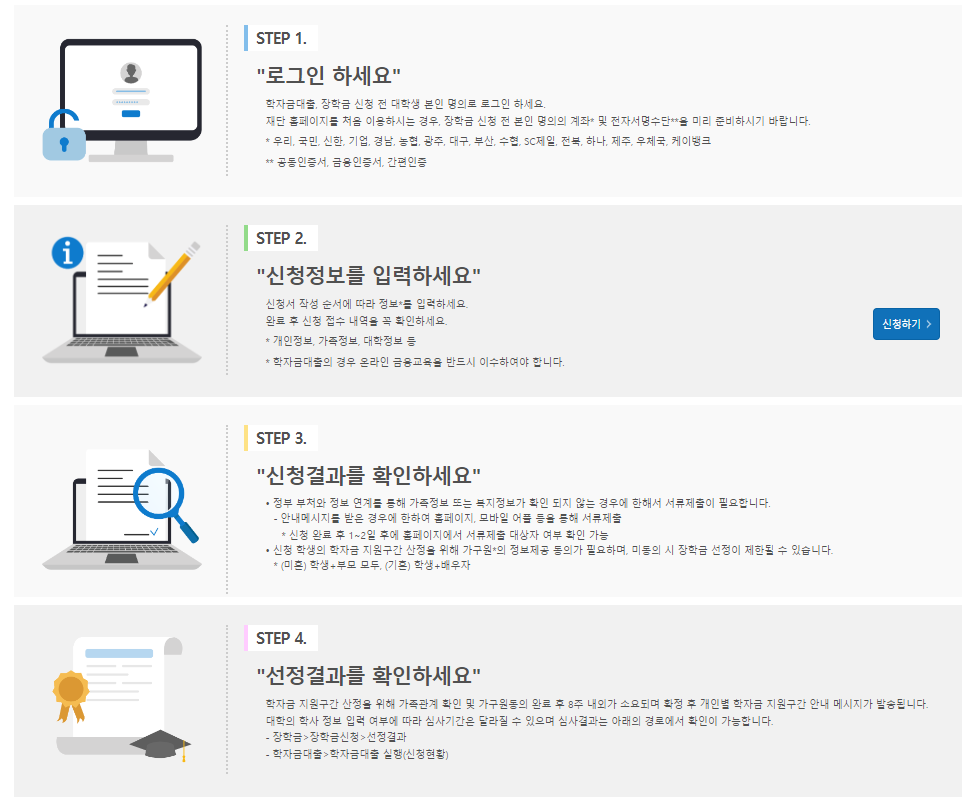 학자금대출 신청방법