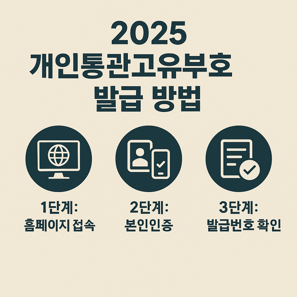 개인통관부호 3분만에 발급받는 완벽 가이드