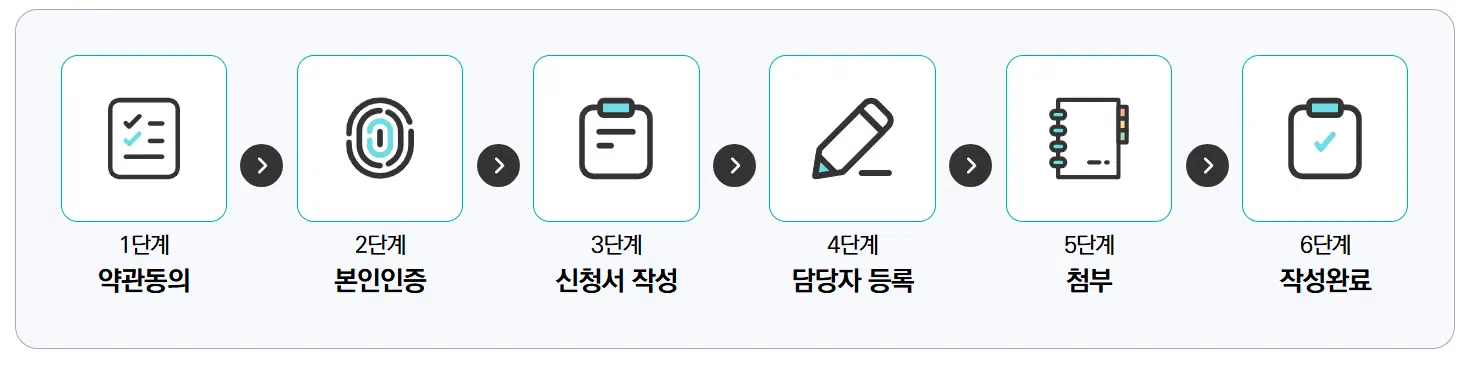 평생교육 바우처 신청절차