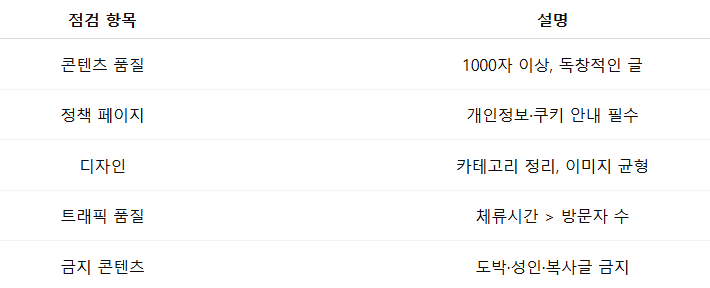 승인 실패를 줄이는 실전 팁