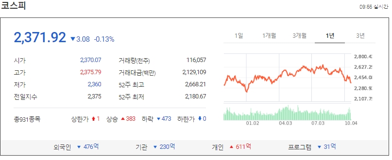 '미 국채'마저도...시장,&nbsp;금리&nbsp;상승&nbsp;파장