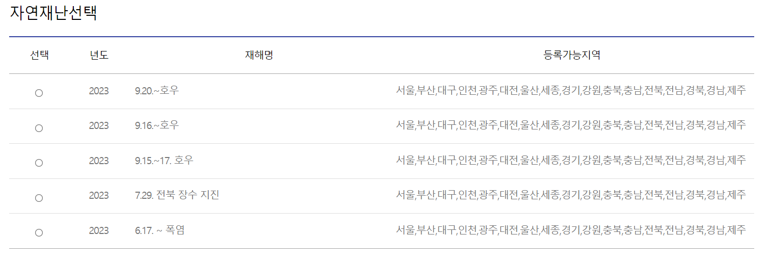 피해 지원금