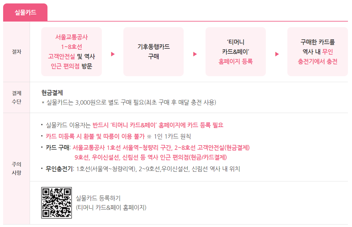 출처: 서울시 - 실물카드 구매 및 충전 방법