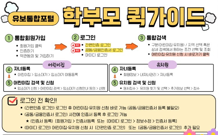 2026 유치원 입소대기&middot;접수 일정 총정리 &amp; 5세 어린이집 vs 유치원