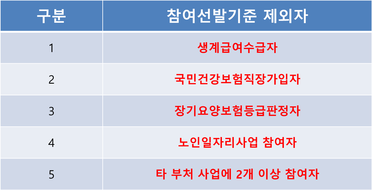 노인일자리여기