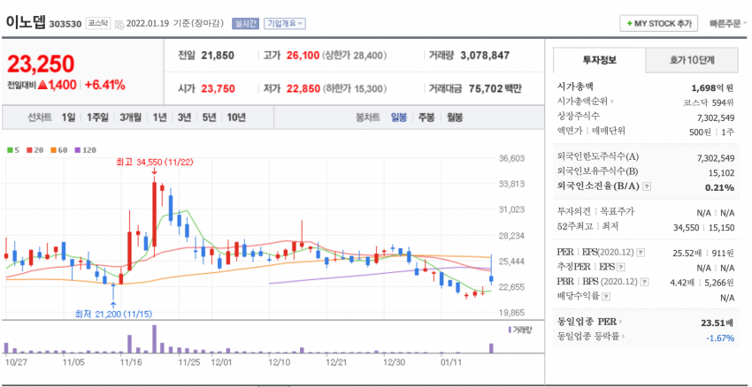 마소 블리자드 인수 관련주