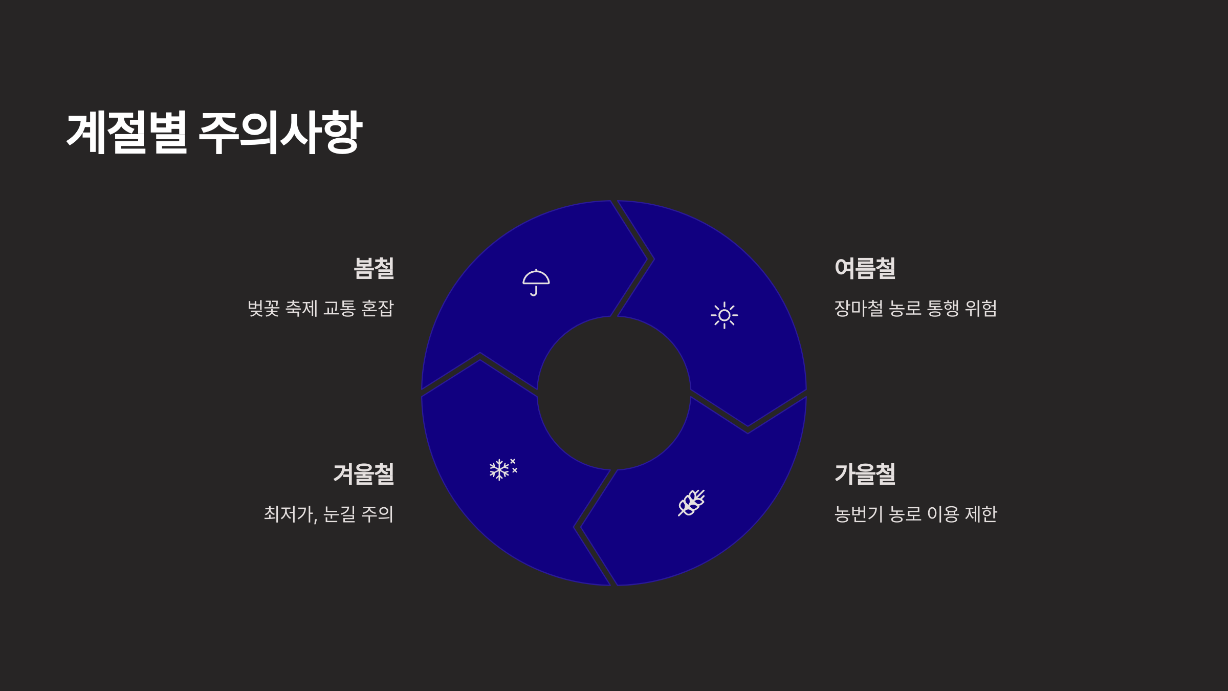 이천 이삿짐센터 계절별 주의사항