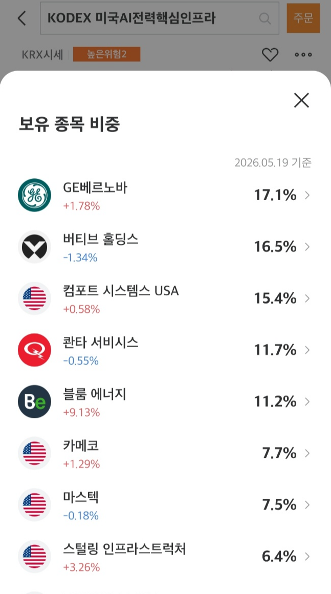 KODEX 미국AI전력핵심인프라 ETF의 보유 종목 비중 화면 스크린샷.