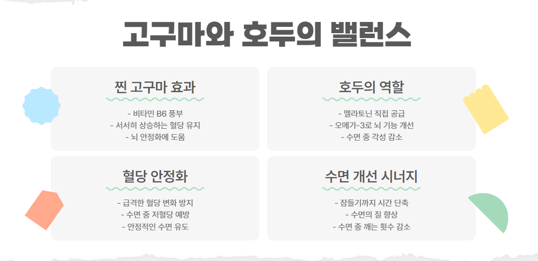 찐 고구마와 호두 3알, 수면 영양 밸런스