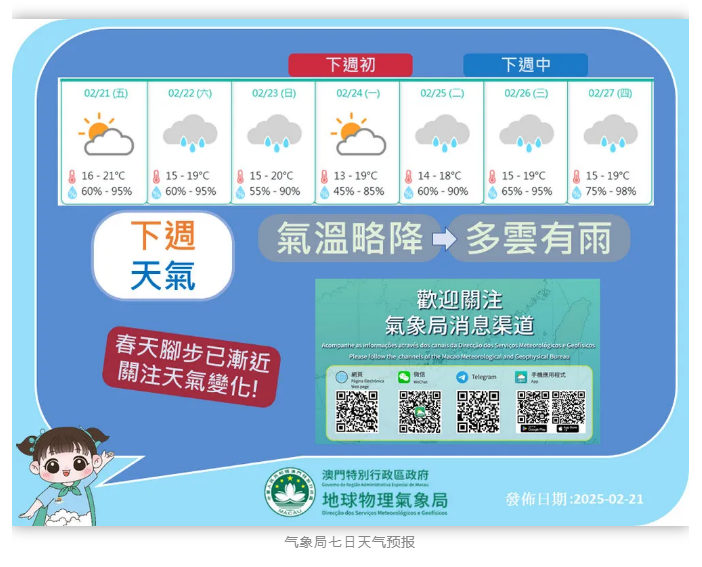 마카오 2월 날씨