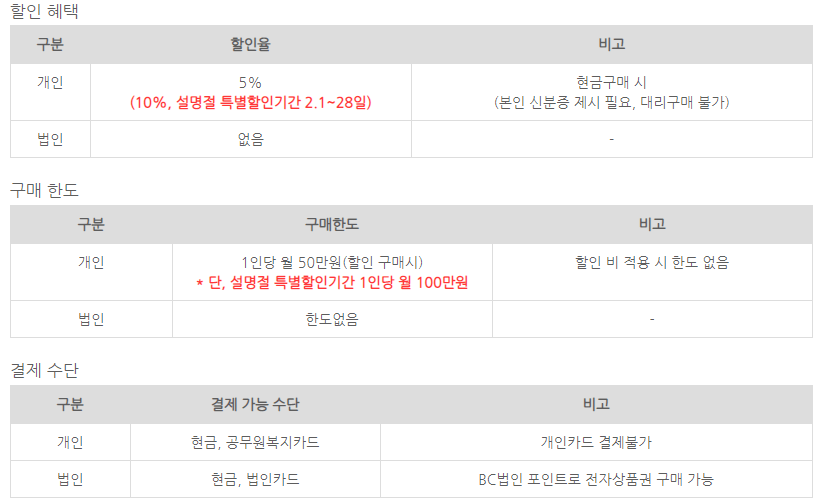 온누리상품권-할인-혜택-구매-한도