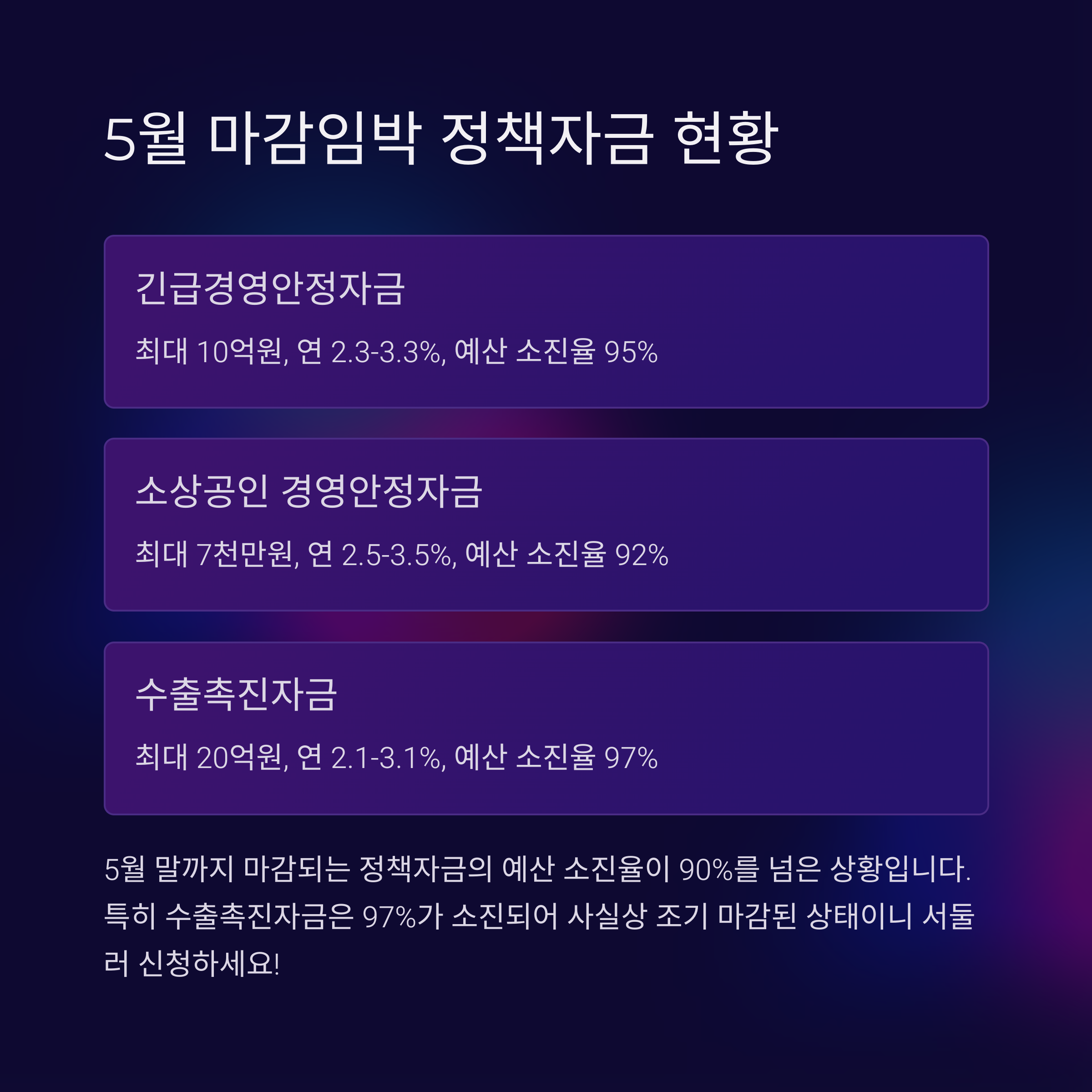 2025년 5-6월 정책자금 개요