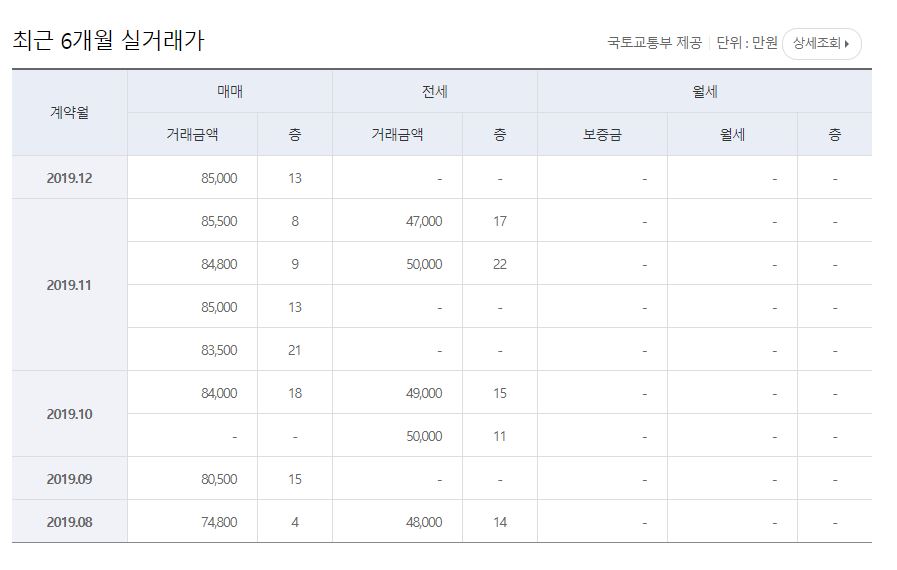KB부동산 시세 조회