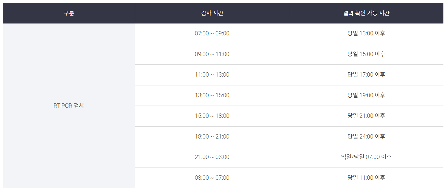 인천공항 T1 코로나19 검사센터(동)