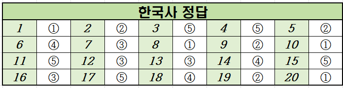 2024년-10월-고3-한국사-모의고사-정답