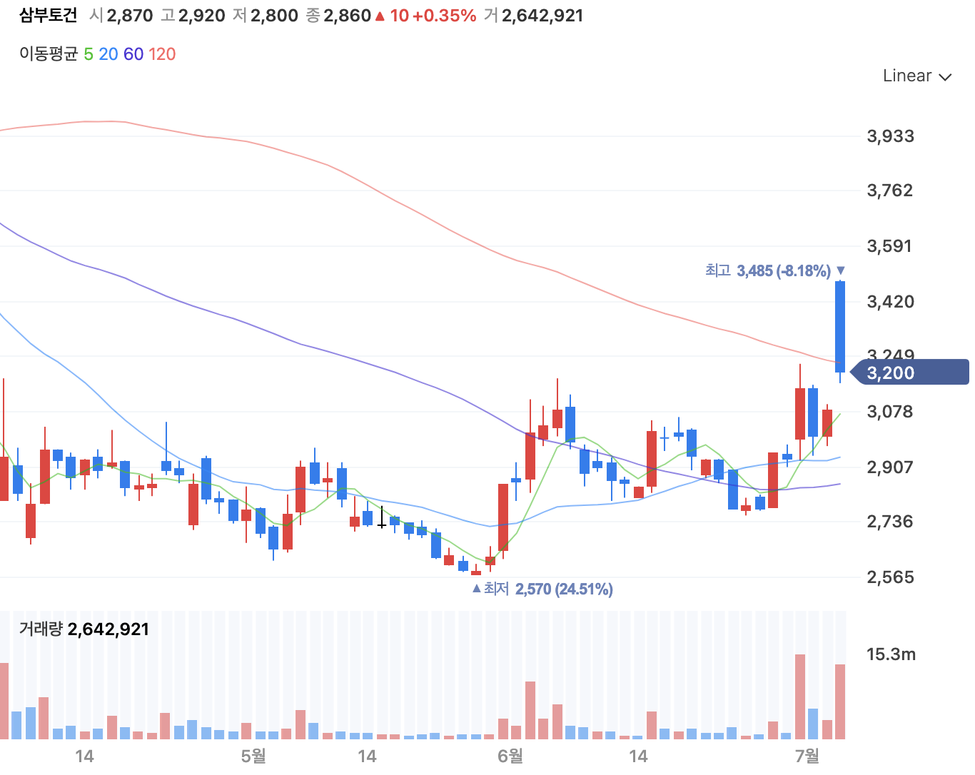 이낙연 관련주8