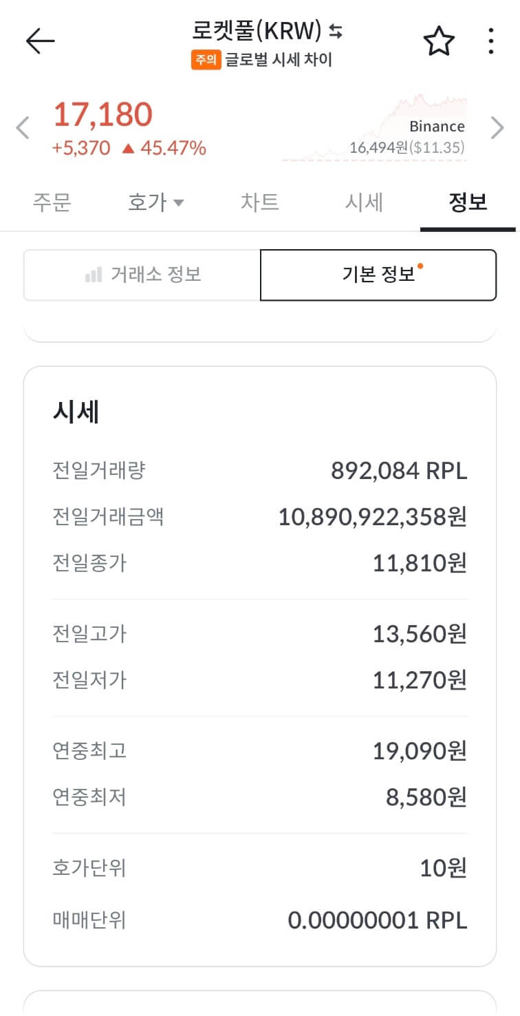 로켓풀 코인 시세 전망