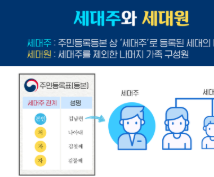 세대분리 하는 방법 자녀, 부부
