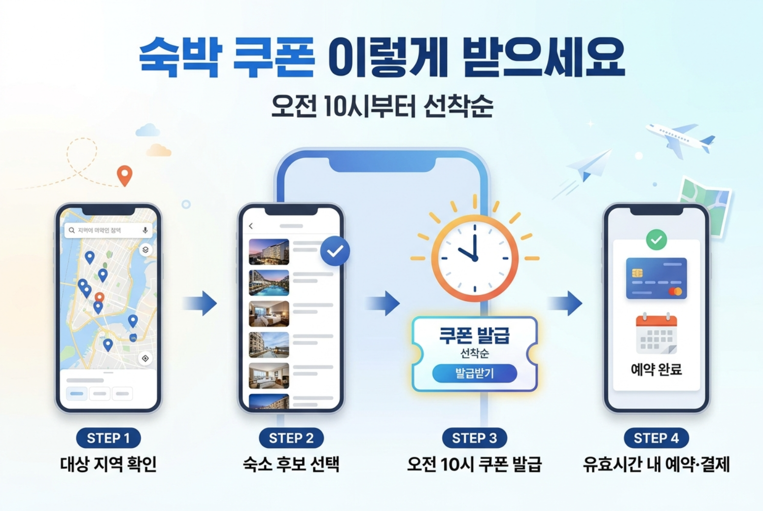 2026 숙박 세일 페스타 쿠폰 발급부터 숙소 예약까지 4단계 이용 방법