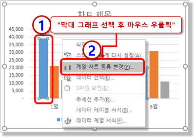계열 차트 종류 변경 메뉴