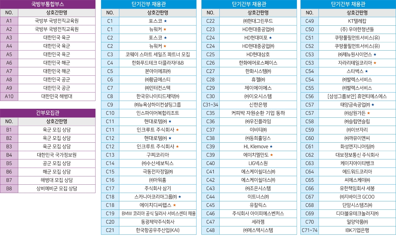 참여하는 업체 리스트