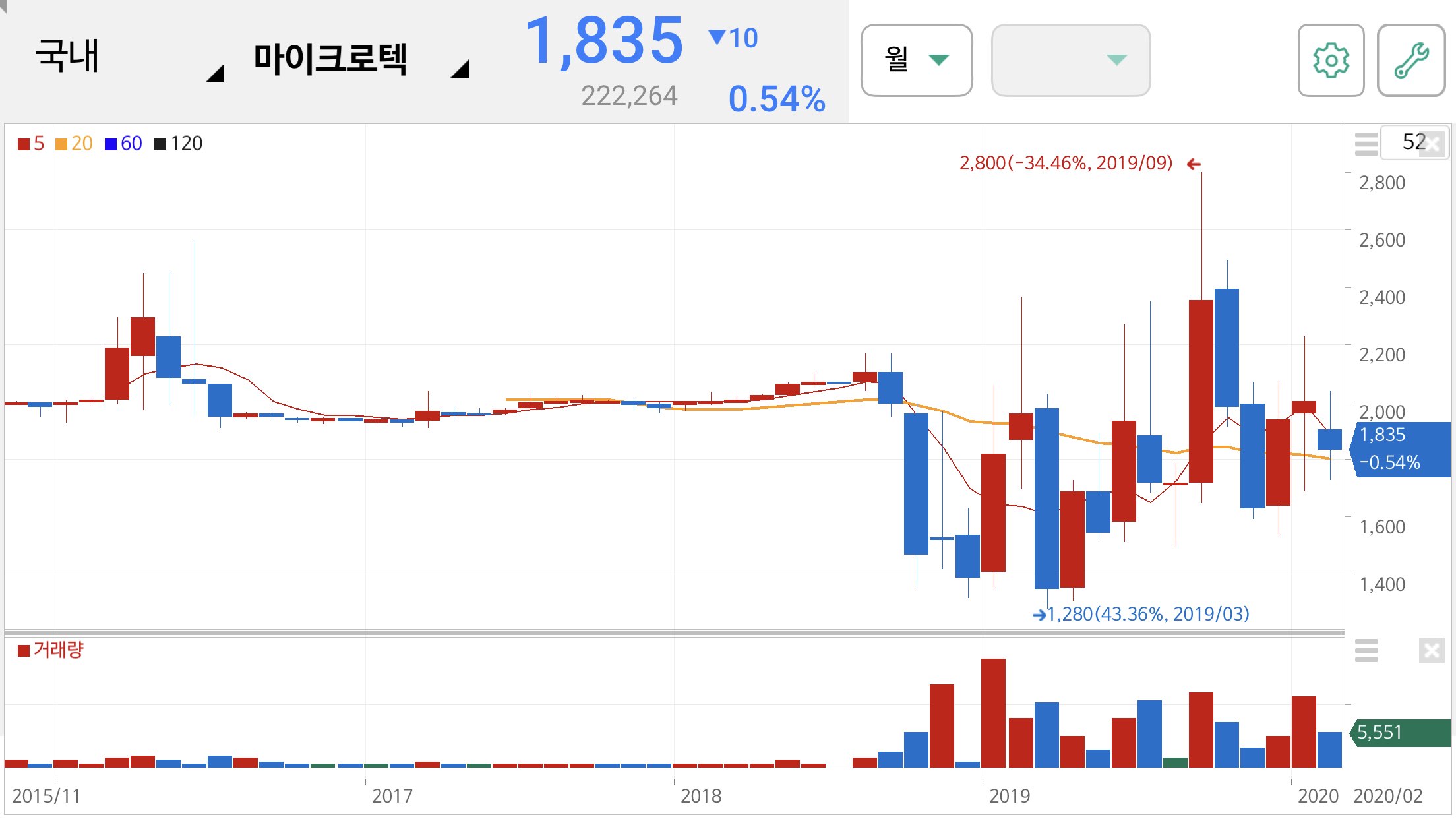 방탄소년단 관련주