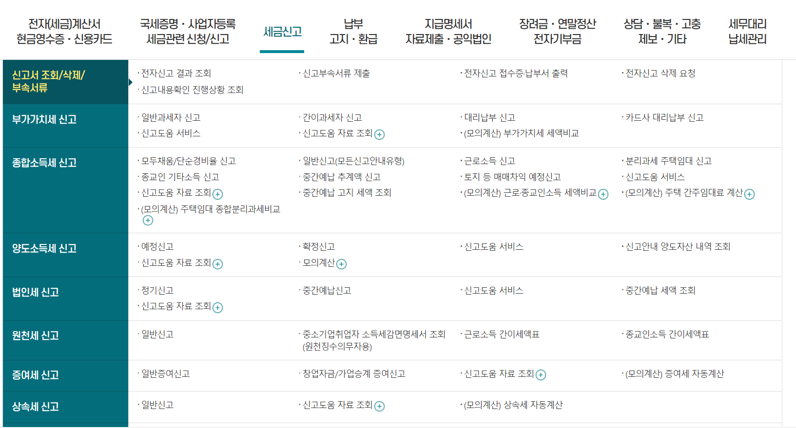 증여세, 2024년 새롭게 신설