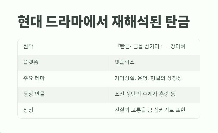 탄금 뜻 바로 보기 7
