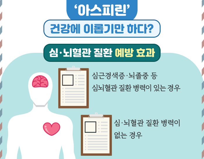 아스피린의 효능