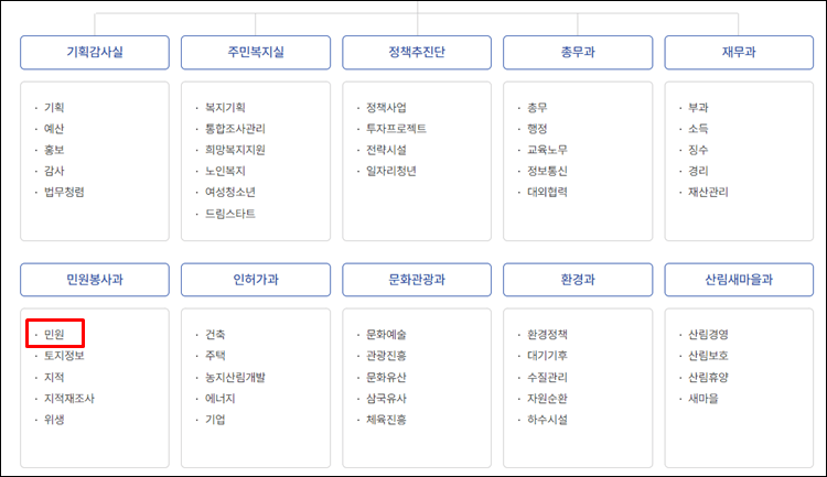 군위군청-조직도