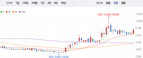 우리기술투자 주가 전망 목표주가 배당금