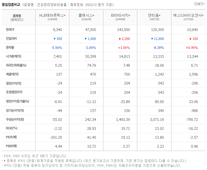 HLB테라퓨틱스_동종업비교자료