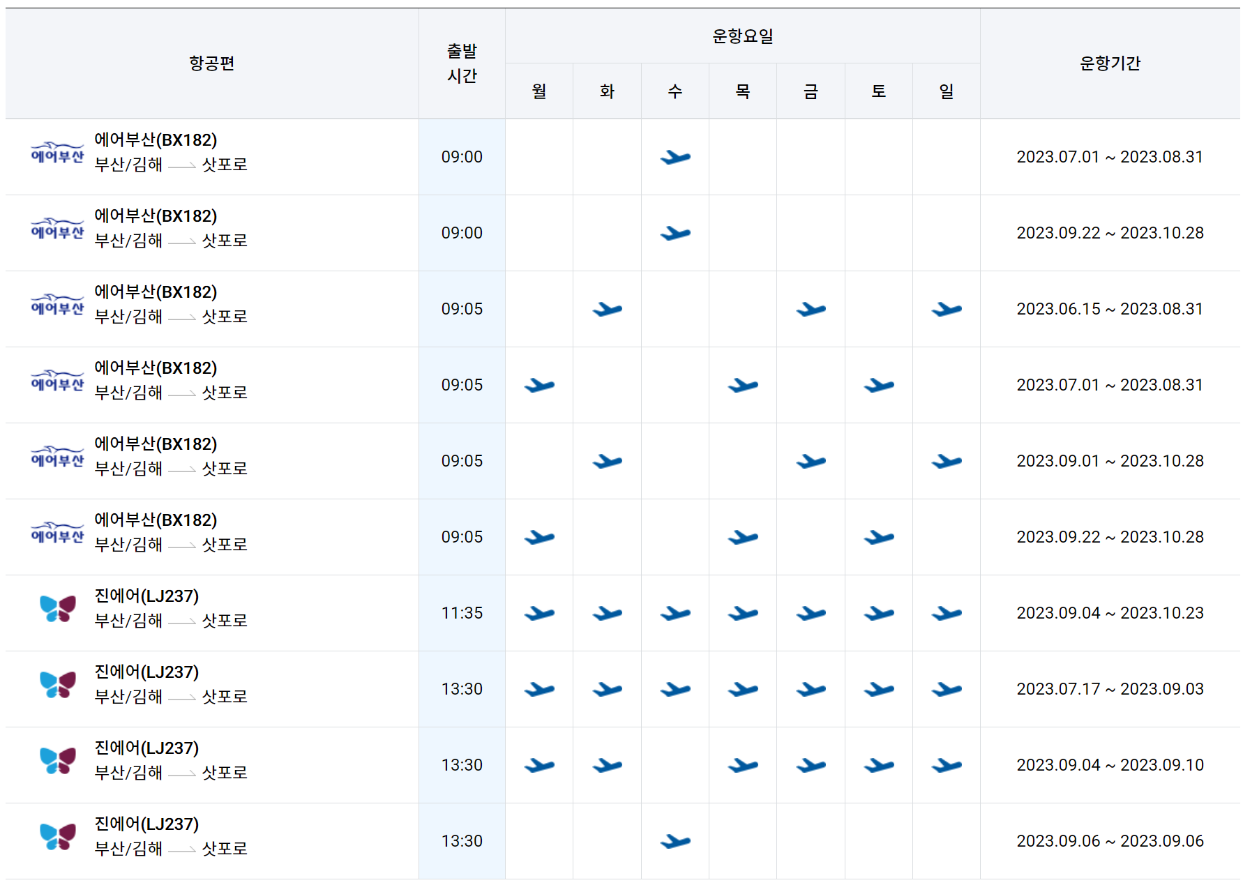 부산 김해공항 - 일본 삿포로공항 운항 에어부산 진에어 비행기 시간표 항공권 예약 예매 요금 운임3