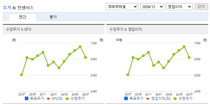 플레이위드_컨센서스
